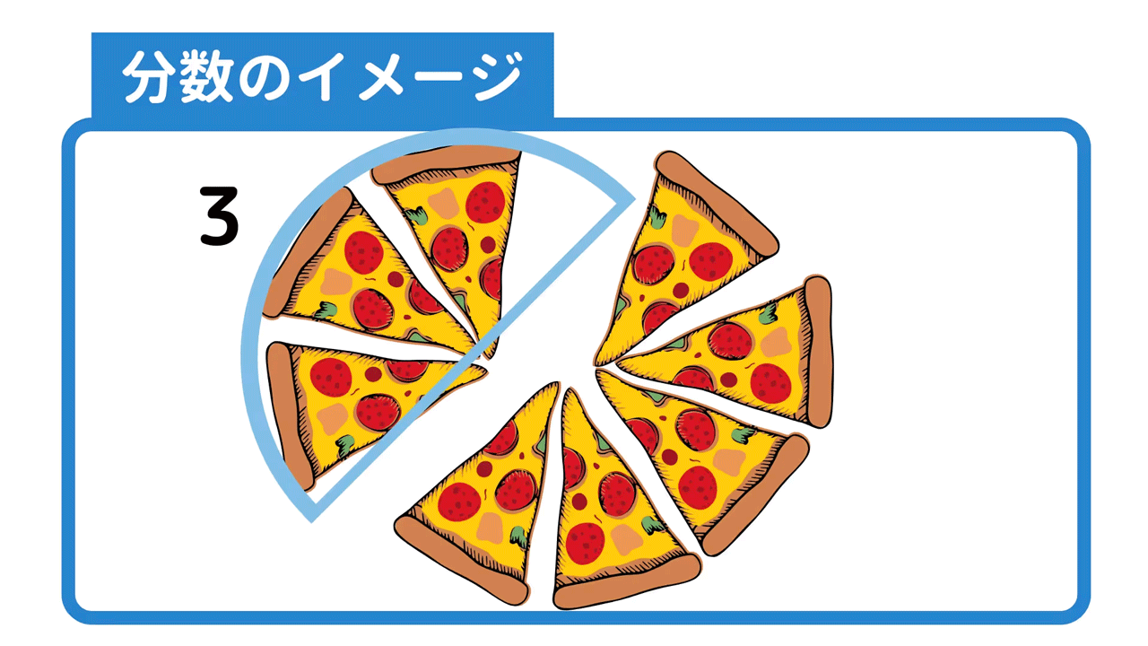 ピザを8等分して3つ取った時の図