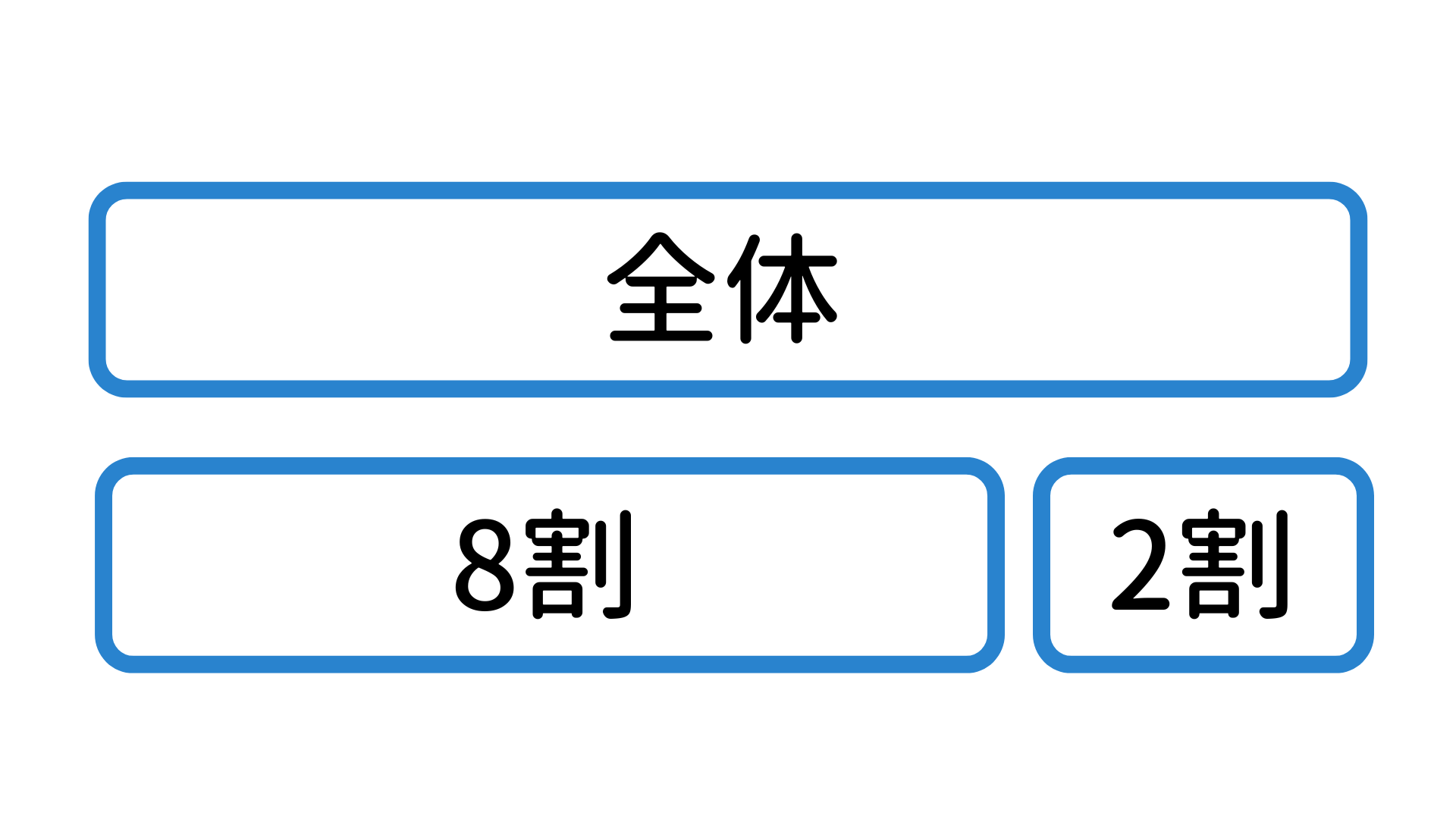 全体の価格の8割を計算しても求まる